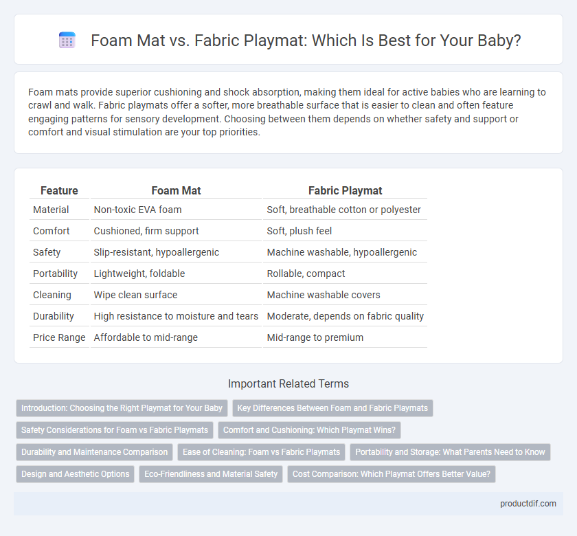 Foam Mat vs. Fabric Playmat: Which Is Best for Your Baby?
