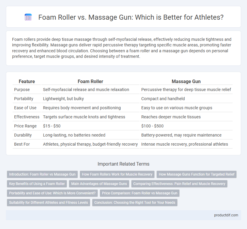 Foam Roller vs. Massage Gun: Which is Better for Athletes?