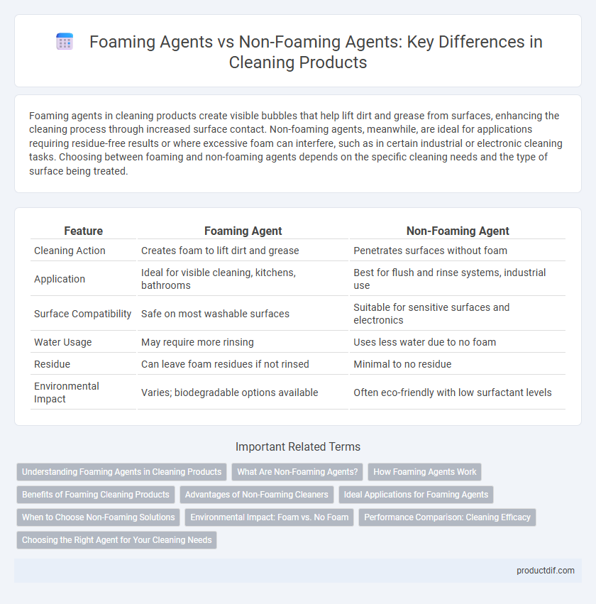 Foaming Agents vs Non-Foaming Agents: Key Differences in Cleaning Products