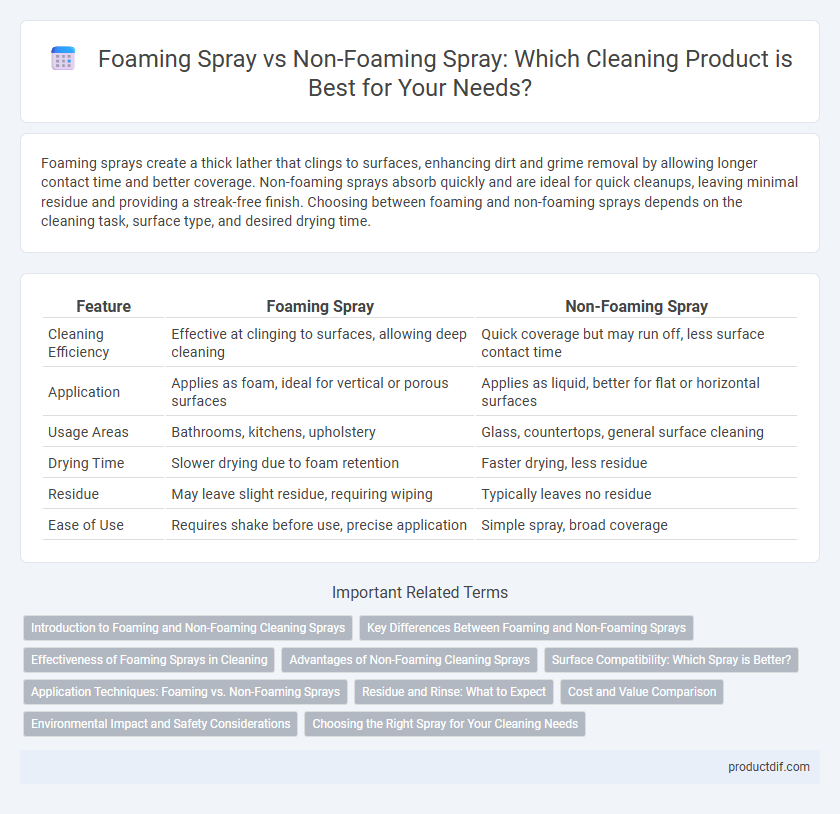 Foaming Spray vs Non-Foaming Spray: Which Cleaning Product is Best for Your Needs?