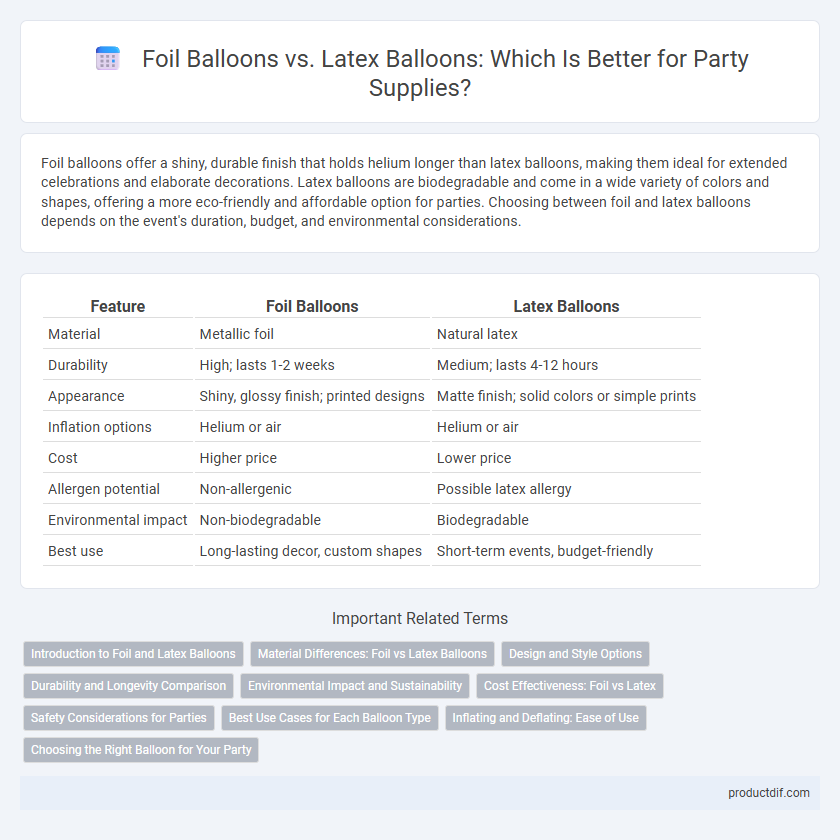 Foil Balloons vs. Latex Balloons: Which Is Better for Party Supplies?