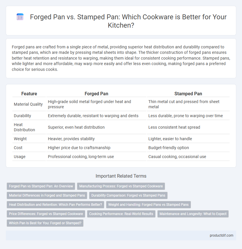 Forged Pan vs. Stamped Pan: Which Cookware is Better for Your Kitchen?