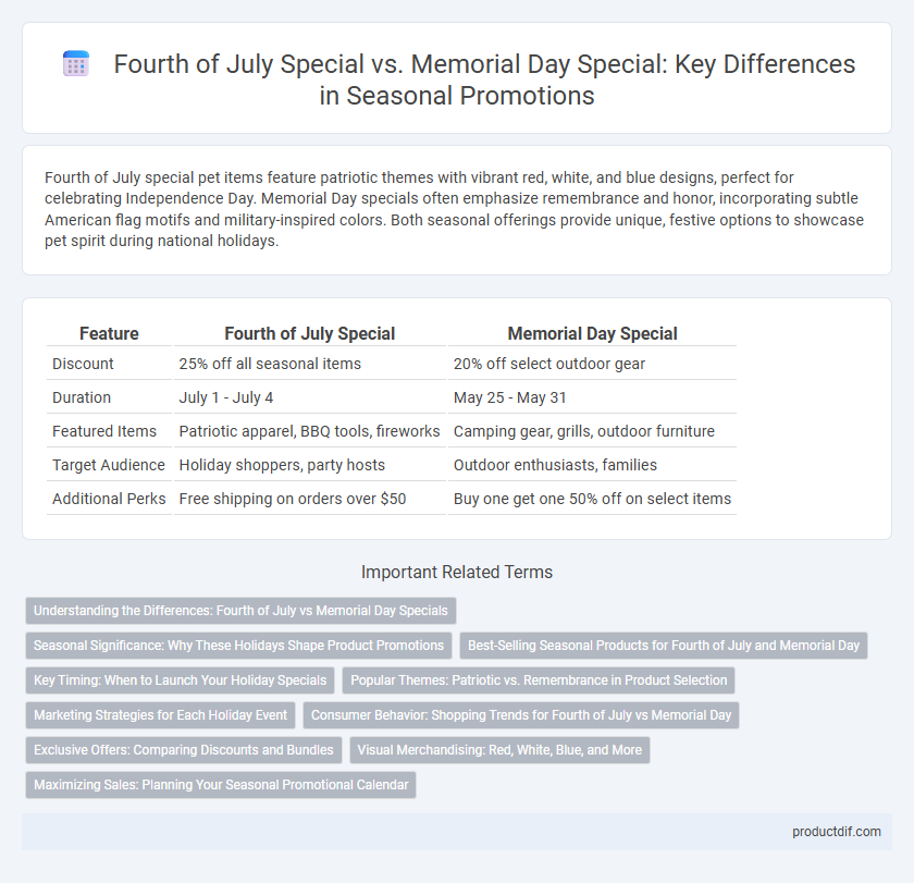 Fourth of July Special vs. Memorial Day Special: Key Differences in Seasonal Promotions