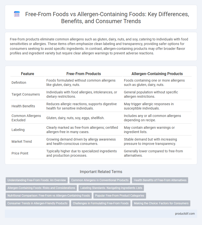 Free-From Foods vs Allergen-Containing Foods: Key Differences, Benefits, and Consumer Trends