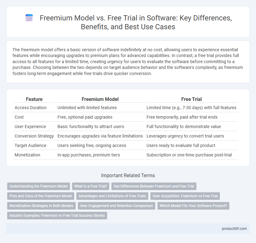 Freemium Model vs. Free Trial in Software: Key Differences, Benefits, and Best Use Cases