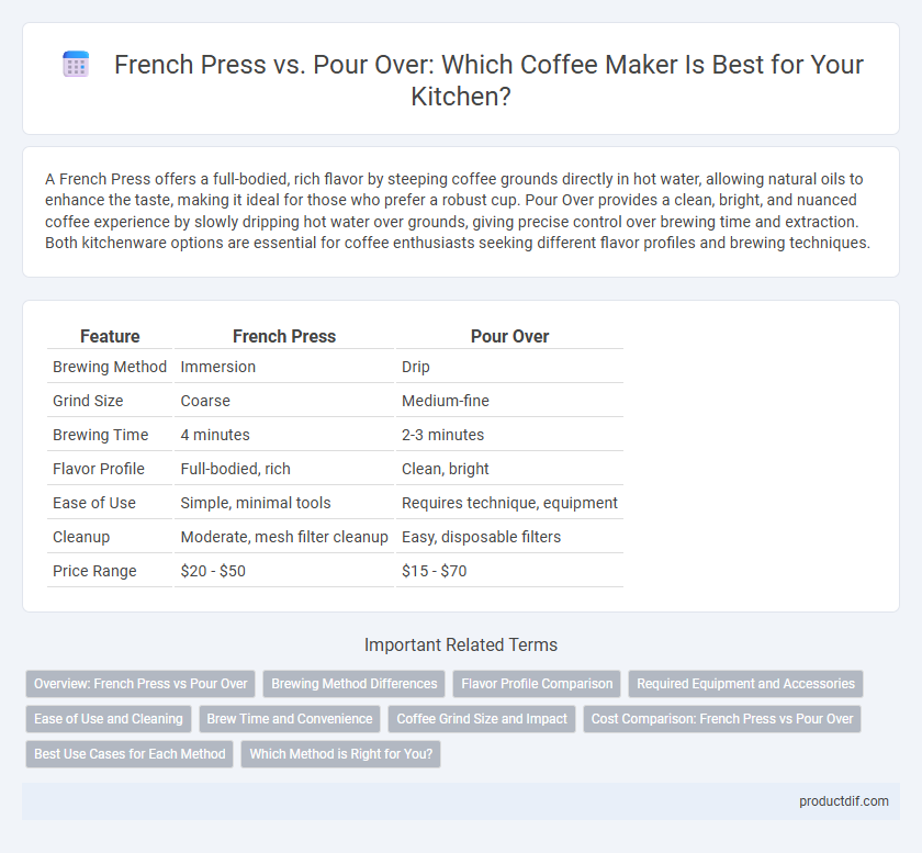 French Press vs. Pour Over: Which Coffee Maker Is Best for Your Kitchen?