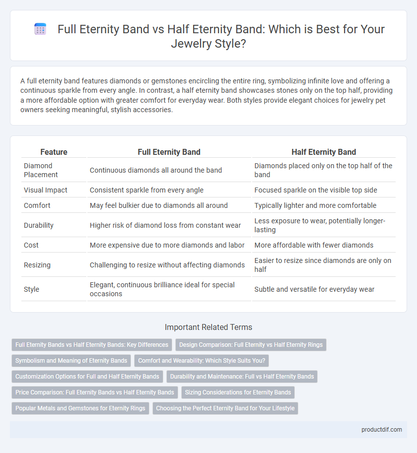 Full Eternity Band vs Half Eternity Band: Which is Best for Your Jewelry Style?