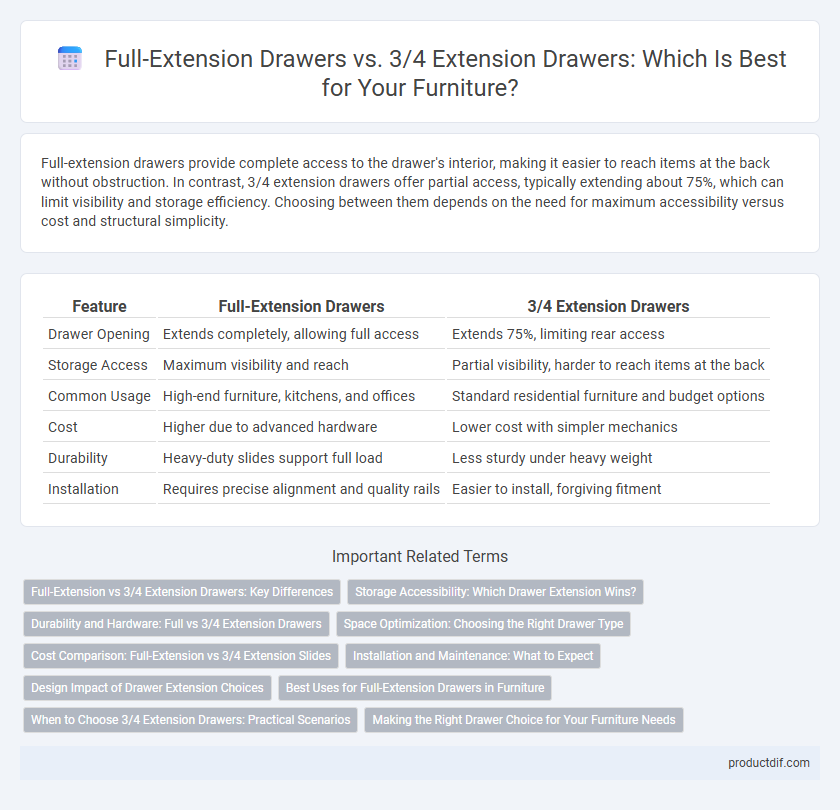 Full-Extension Drawers vs. 3/4 Extension Drawers: Which Is Best for Your Furniture?