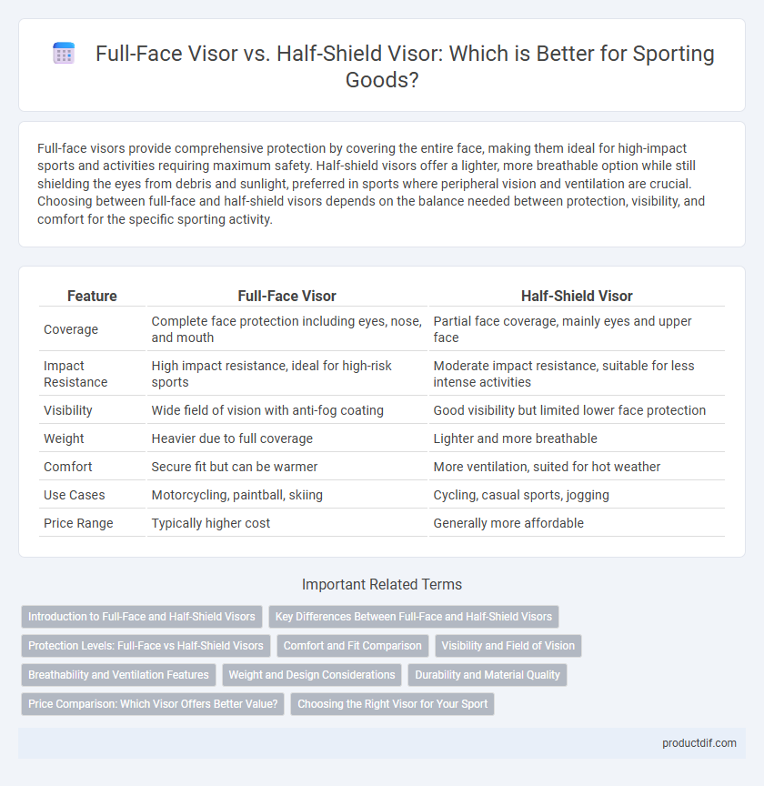 Full-Face Visor vs. Half-Shield Visor: Which is Better for Sporting Goods?