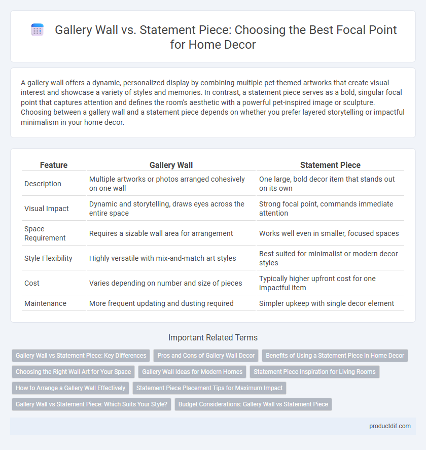 Gallery Wall vs. Statement Piece: Choosing the Best Focal Point for Home Decor