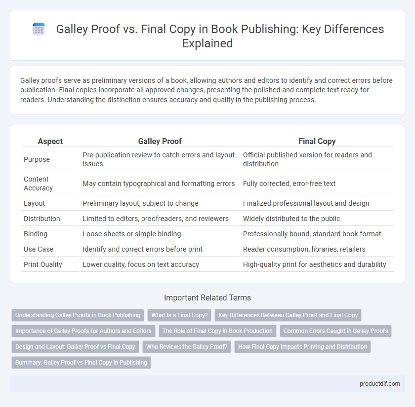 Galley Proof vs. Final Copy in Book Publishing: Key Differences Explained