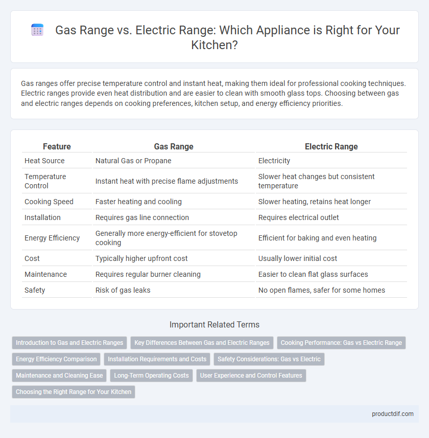 Gas Range vs. Electric Range: Which Appliance is Right for Your Kitchen?