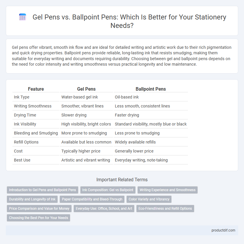 Gel Pens vs. Ballpoint Pens: Which Is Better for Your Stationery Needs?