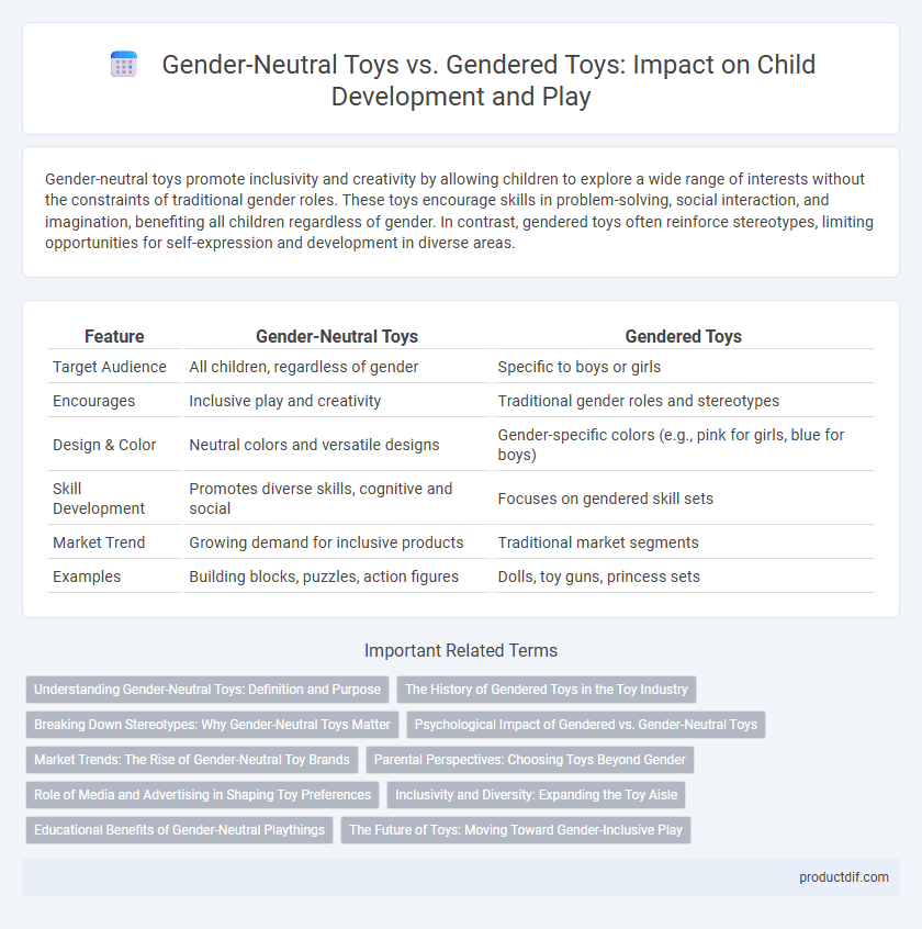 Gender-Neutral Toys vs. Gendered Toys: Impact on Child Development and Play