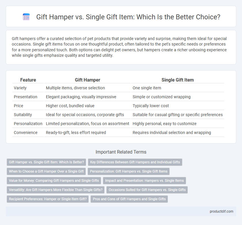 Gift Hamper vs. Single Gift Item: Which Is the Better Choice?