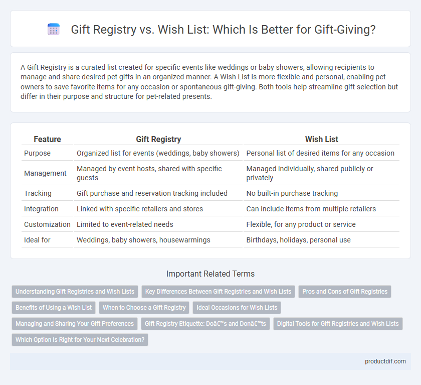 Gift Registry vs. Wish List: Which Is Better for Gift-Giving?