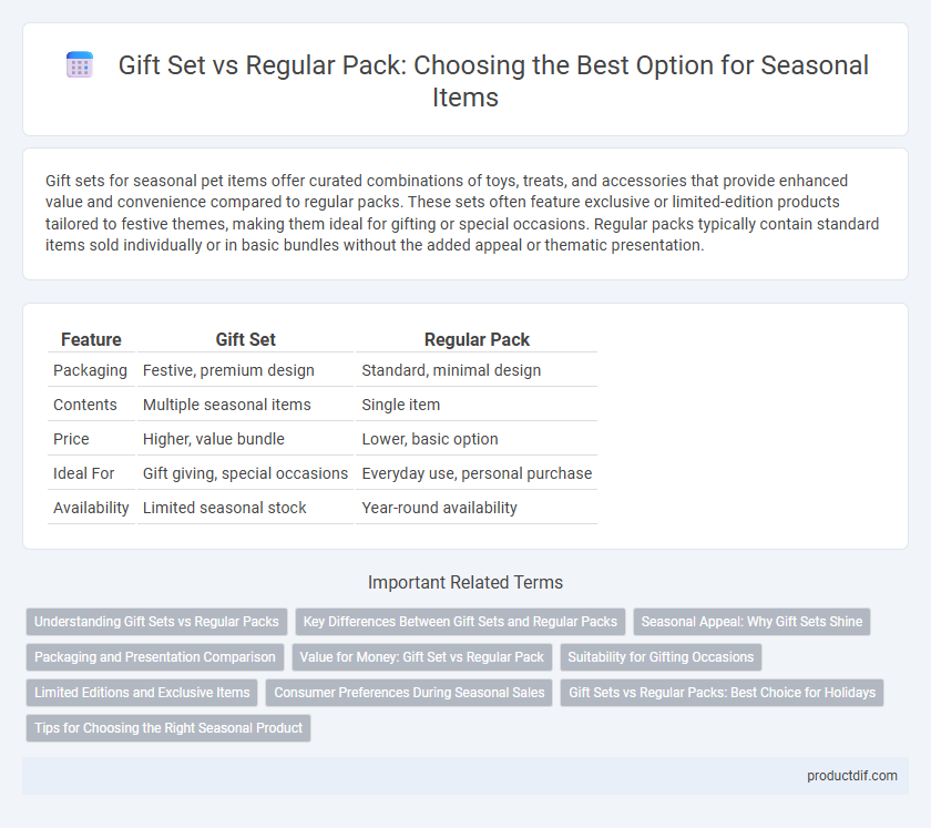 Gift Set vs Regular Pack: Choosing the Best Option for Seasonal Items