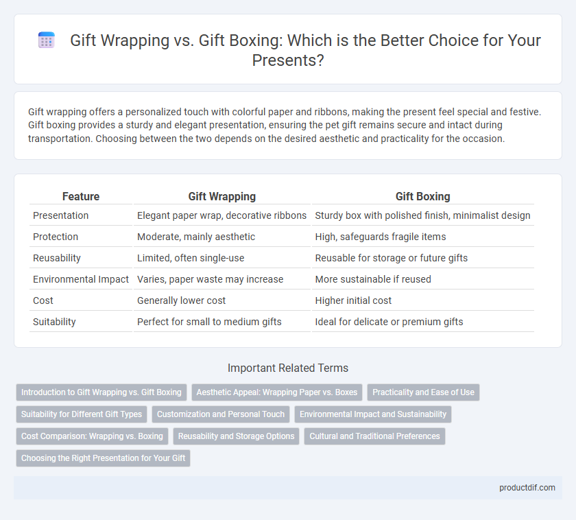 Gift Wrapping vs. Gift Boxing: Which is the Better Choice for Your Presents?