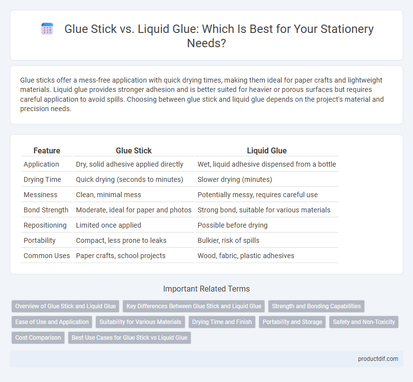 Glue Stick vs. Liquid Glue: Which Is Best for Your Stationery Needs?