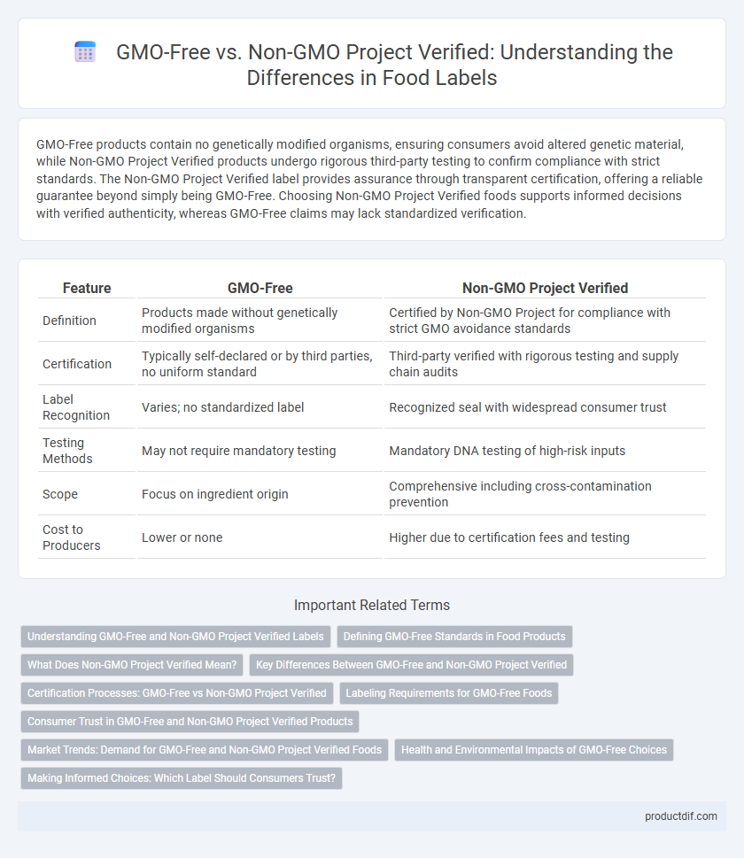 GMO-Free vs. Non-GMO Project Verified: Understanding the Differences in Food Labels