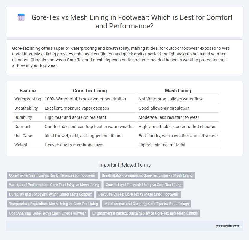 Gore-Tex vs Mesh Lining in Footwear: Which is Best for Comfort and Performance?
