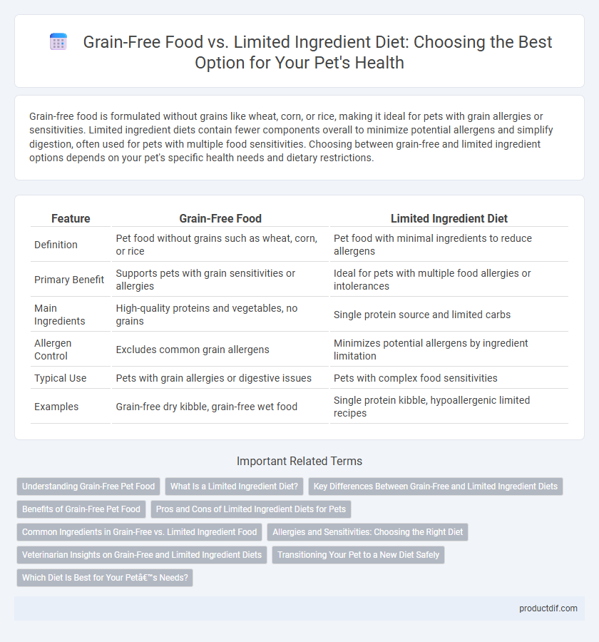 Grain-Free Food vs. Limited Ingredient Diet: Choosing the Best Option for Your Pet's Health