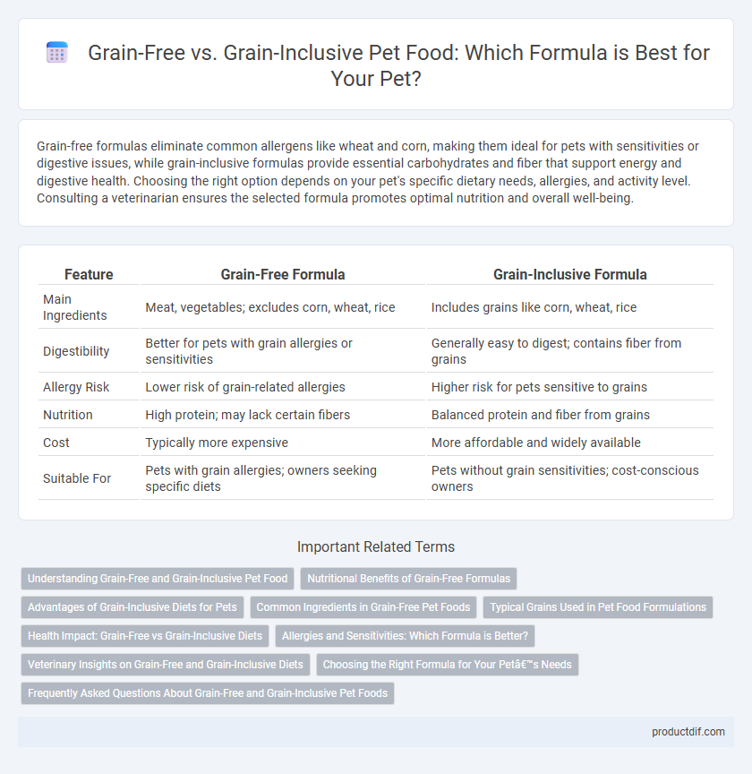 Grain-Free vs. Grain-Inclusive Pet Food: Which Formula is Best for Your Pet?