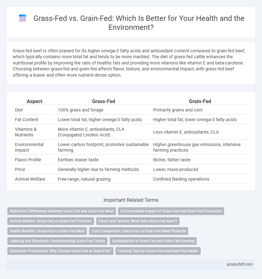 Grass-Fed vs. Grain-Fed: Which Is Better for Your Health and the Environment?