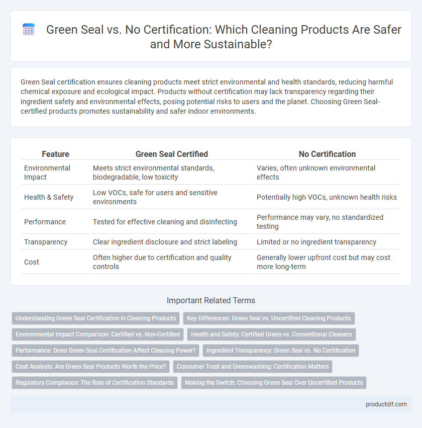 Green Seal vs. No Certification: Which Cleaning Products Are Safer and More Sustainable?