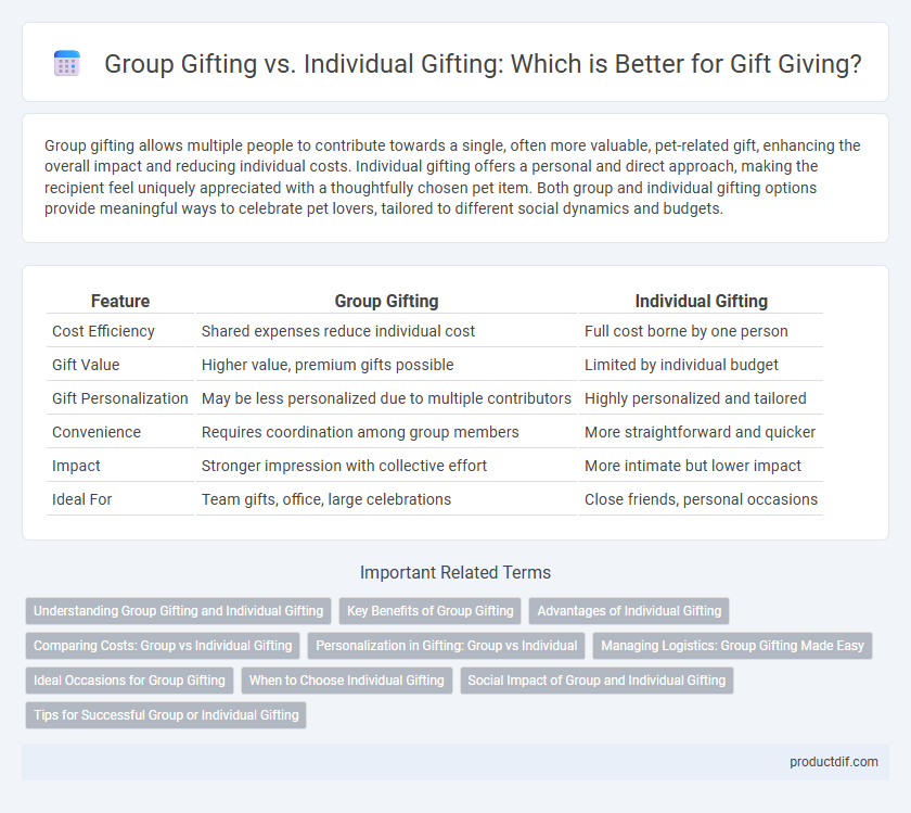 Group Gifting vs. Individual Gifting: Which is Better for Gift Giving?