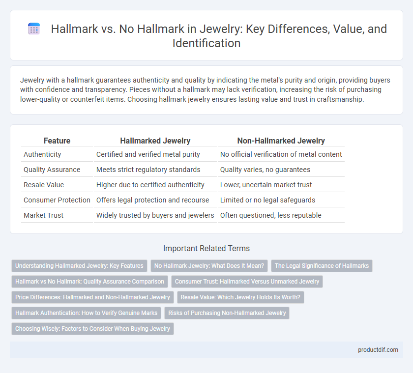 Hallmark vs. No Hallmark in Jewelry: Key Differences, Value, and Identification