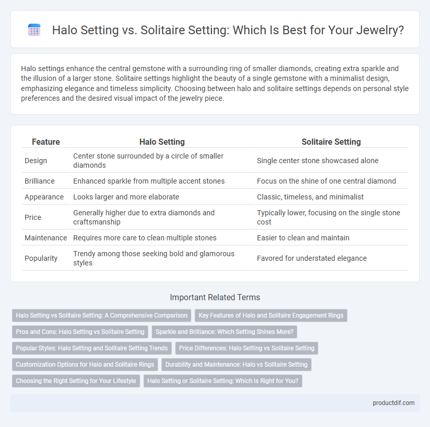 Halo Setting vs. Solitaire Setting: Which Is Best for Your Jewelry?