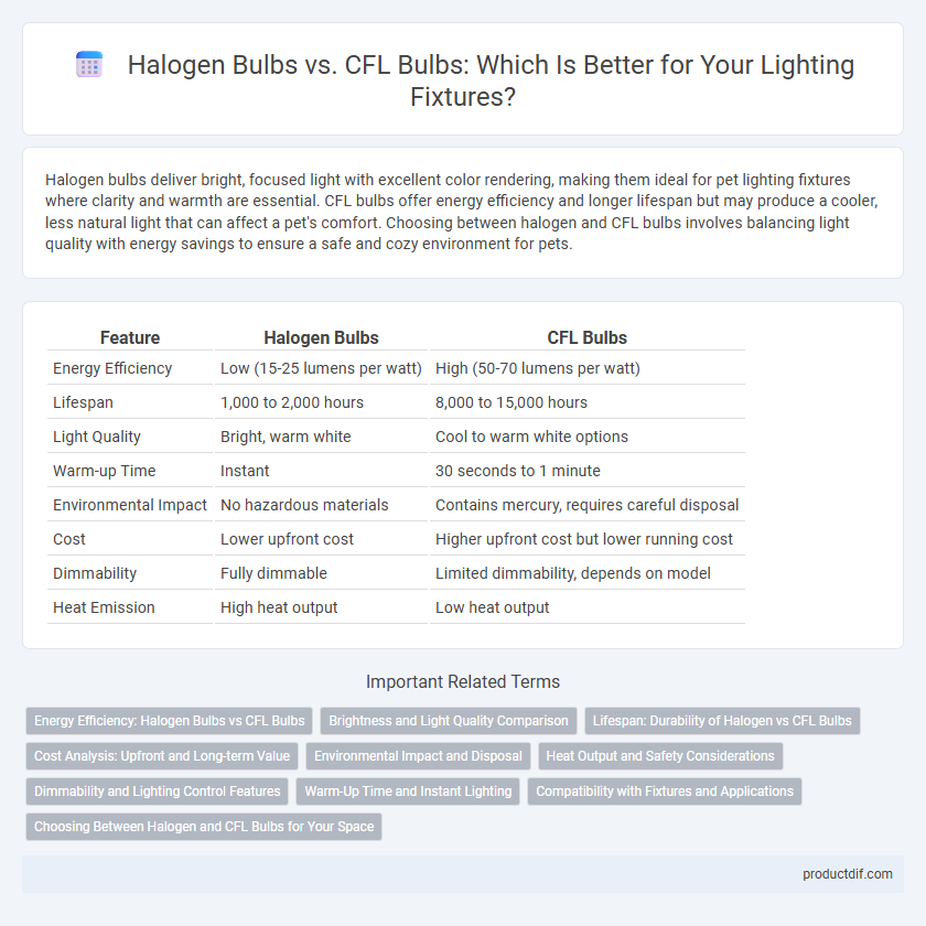 Halogen Bulbs vs. CFL Bulbs: Which Is Better for Your Lighting Fixtures?