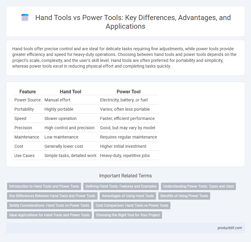 Hand Tools vs Power Tools: Key Differences, Advantages, and Applications