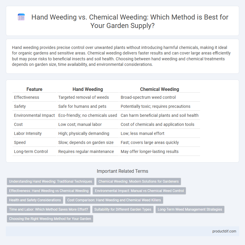 Hand Weeding vs. Chemical Weeding: Which Method is Best for Your Garden Supply?
