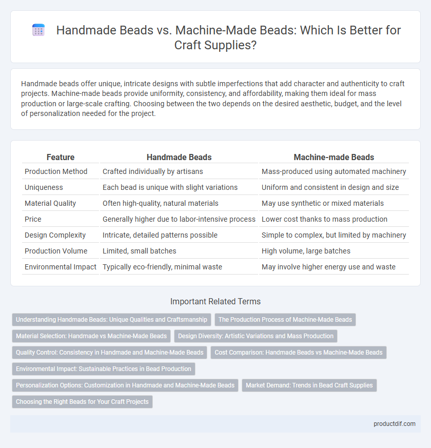 Handmade Beads vs. Machine-Made Beads: Which Is Better for Craft Supplies?