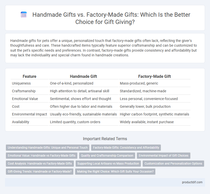 Handmade Gifts vs. Factory-Made Gifts: Which Is the Better Choice for Gift Giving?