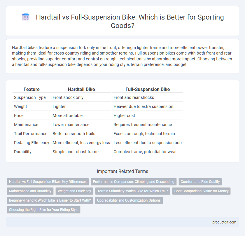 Hardtail vs Full-Suspension Bike: Which is Better for Sporting Goods?