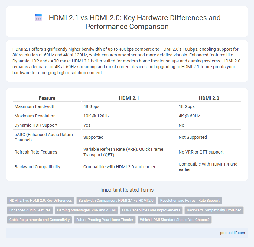 HDMI 2.1 vs HDMI 2.0: Key Hardware Differences and Performance Comparison