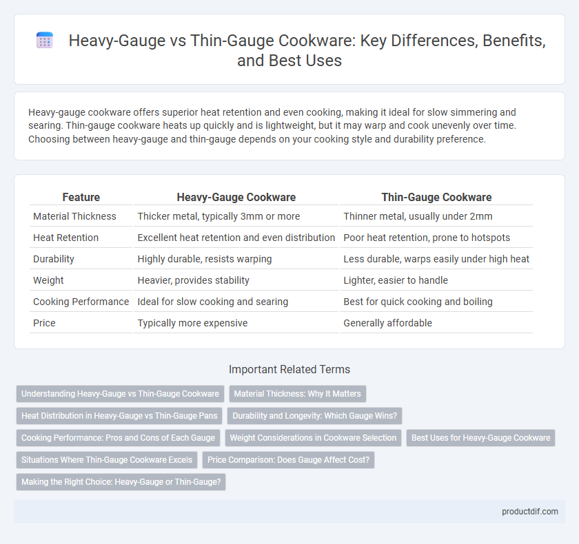 Heavy-Gauge vs Thin-Gauge Cookware: Key Differences, Benefits, and Best Uses