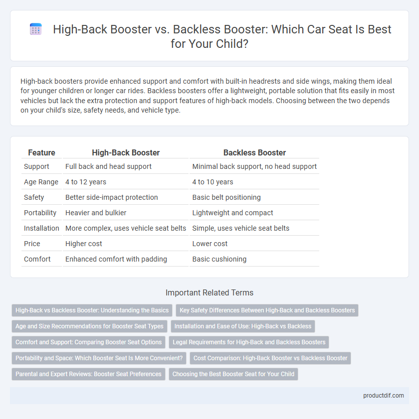 High-Back Booster vs. Backless Booster: Which Car Seat Is Best for Your Child?