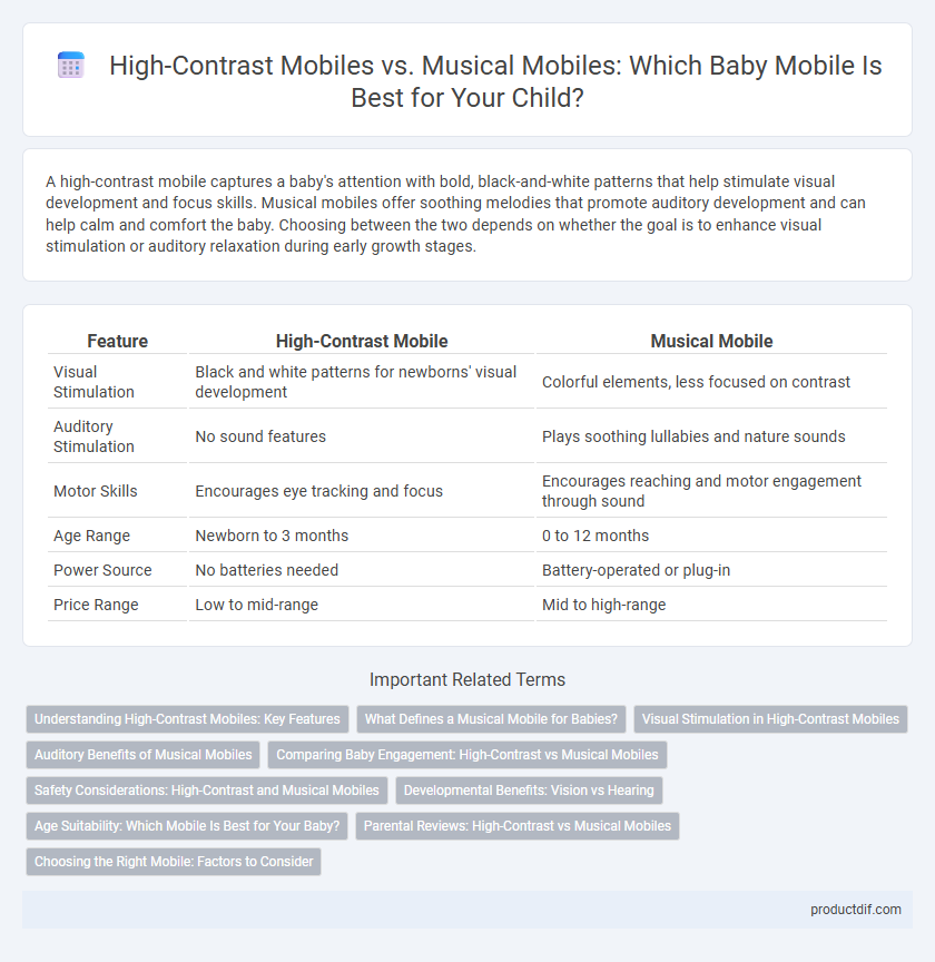 High-Contrast Mobiles vs. Musical Mobiles: Which Baby Mobile Is Best for Your Child?