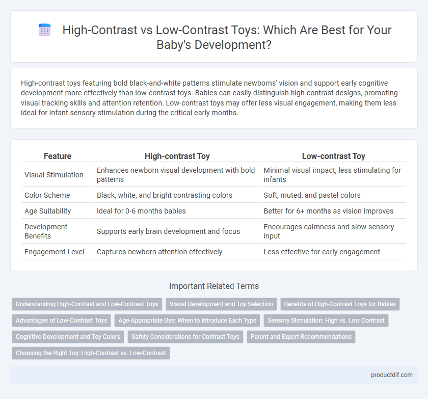 High-Contrast vs Low-Contrast Toys: Which Are Best for Your Baby's Development?