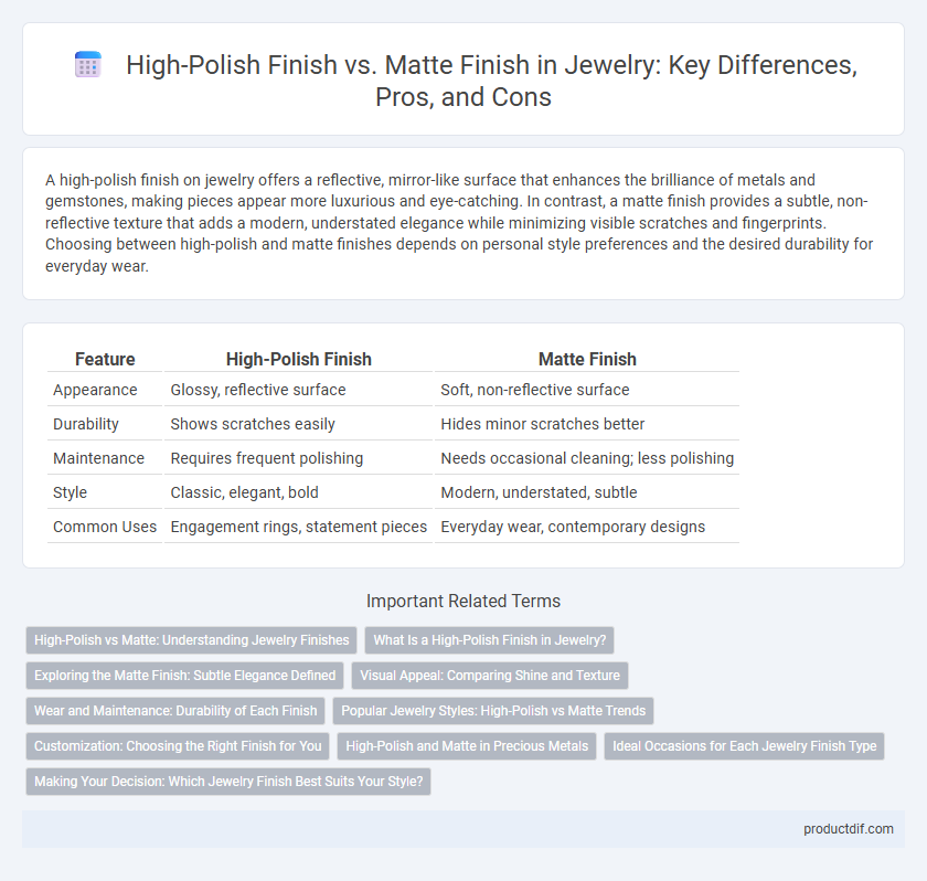 High-Polish Finish vs. Matte Finish in Jewelry: Key Differences, Pros, and Cons