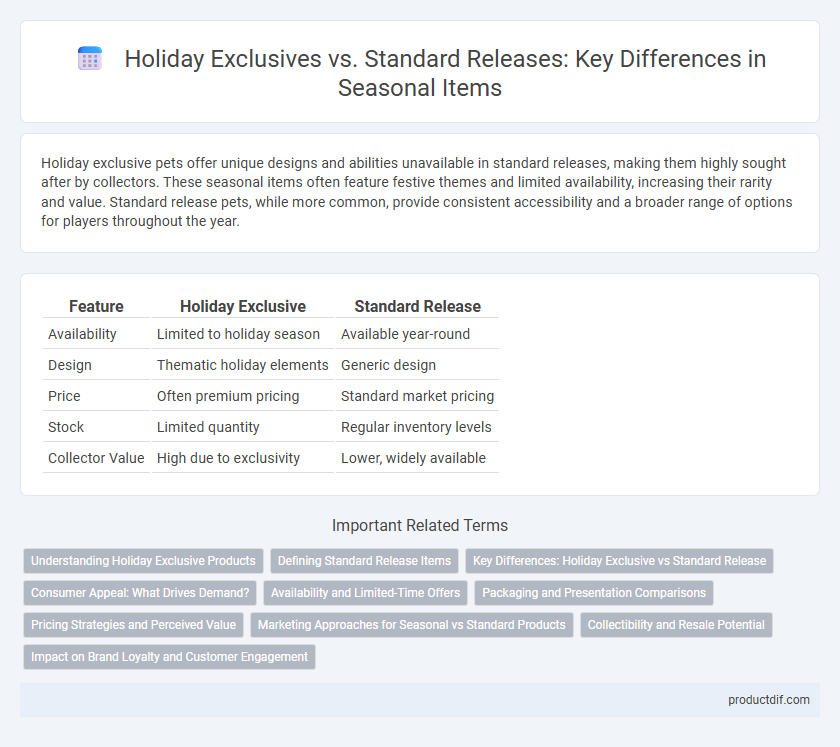 Holiday Exclusives vs. Standard Releases: Key Differences in Seasonal Items