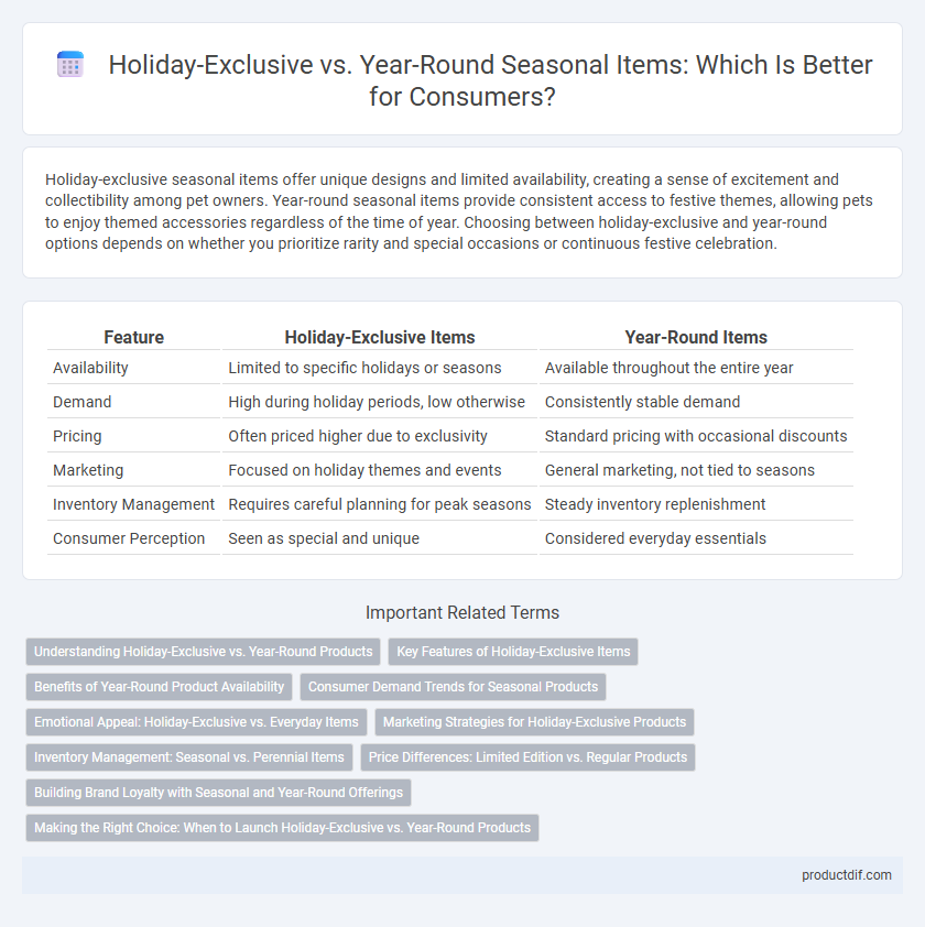 Holiday-Exclusive vs. Year-Round Seasonal Items: Which Is Better for Consumers?