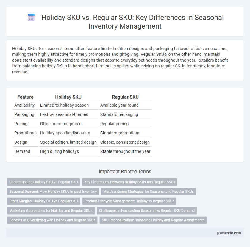 Holiday SKU vs. Regular SKU: Key Differences in Seasonal Inventory Management