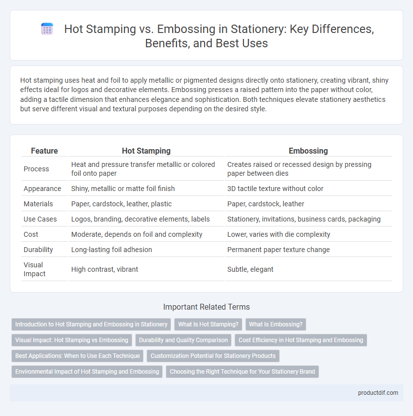 Hot Stamping vs. Embossing in Stationery: Key Differences, Benefits, and Best Uses