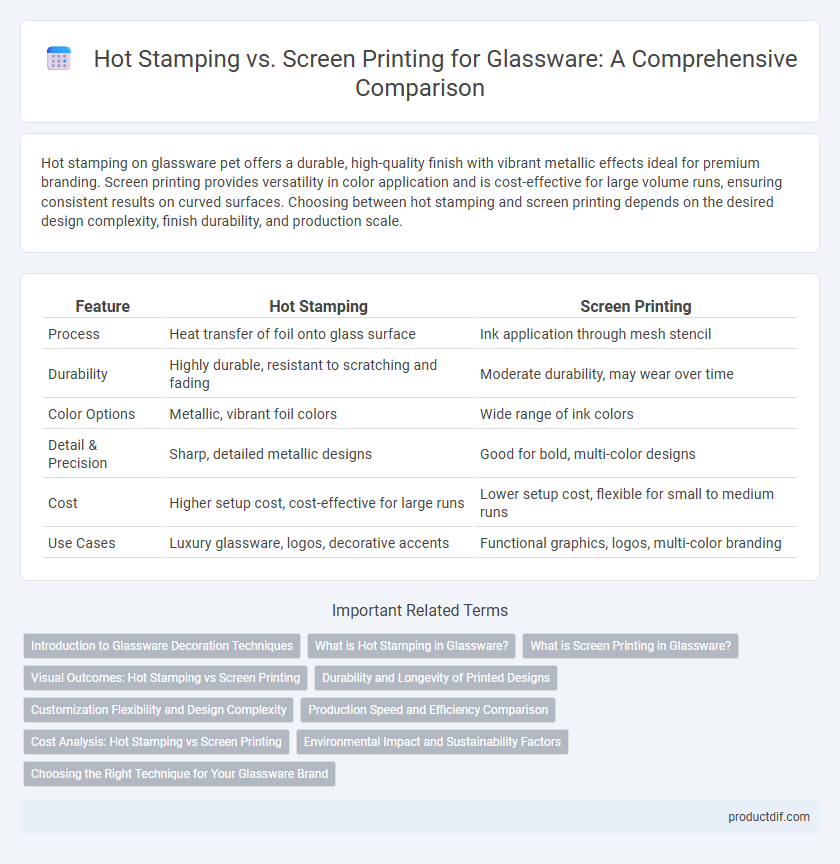 Hot Stamping vs. Screen Printing for Glassware: A Comprehensive Comparison