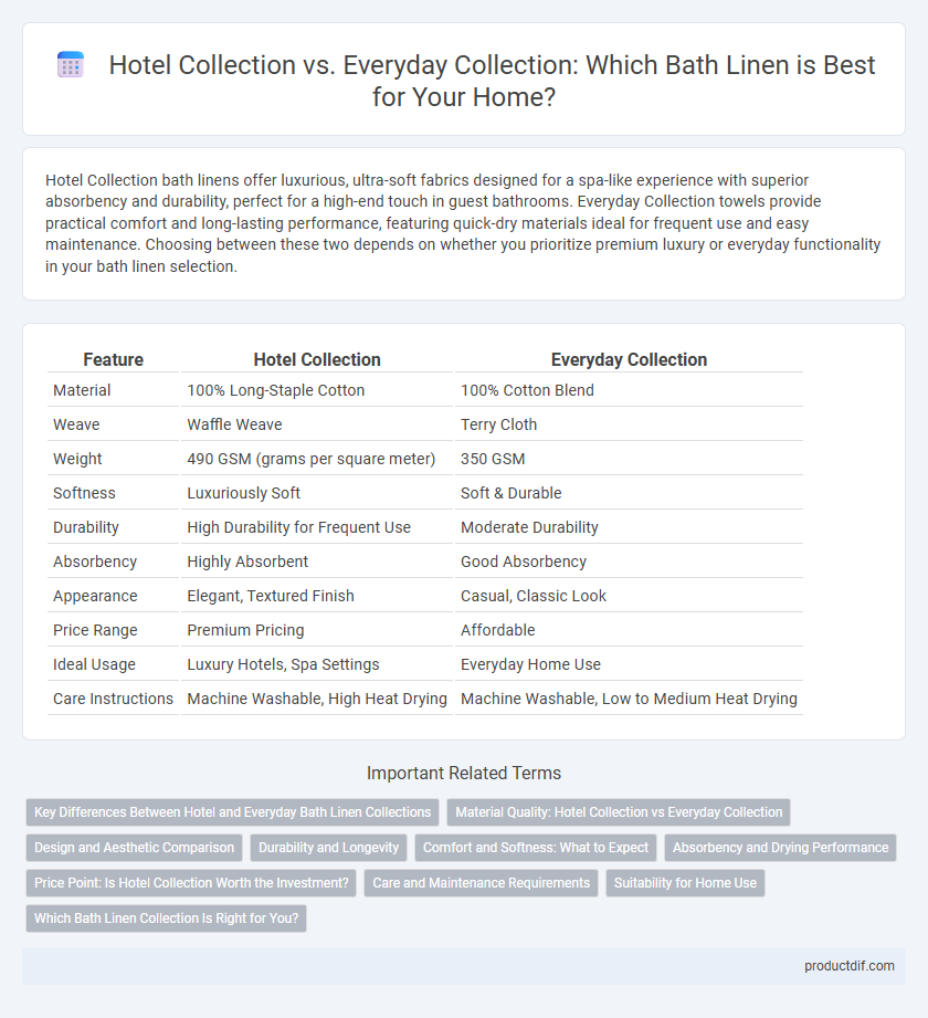 Hotel Collection vs. Everyday Collection: Which Bath Linen is Best for Your Home?